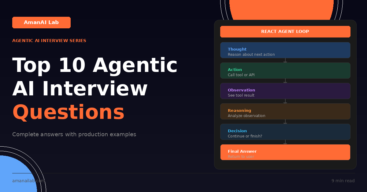 Top 10 Agentic AI Interview Questions Answered | AmanAI Lab